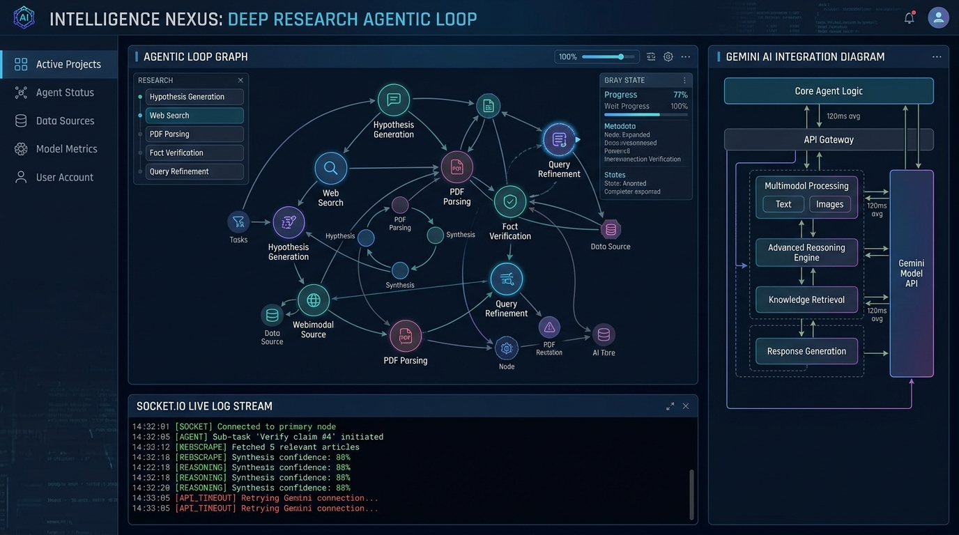 Friday v2 AI Assistant